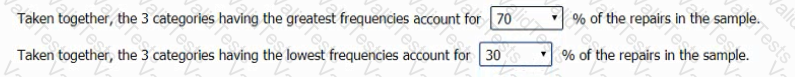 GMAT Question 91